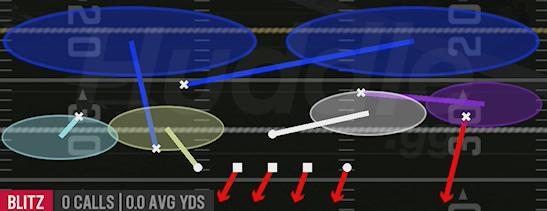 CORNER BLITZ 2 - 3-3-5 Penny