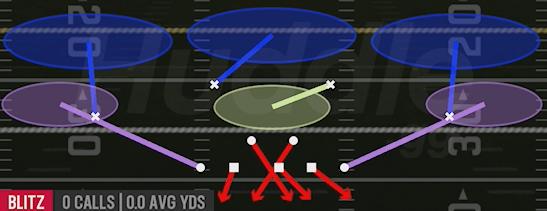 CROSS 3 FIRE - 3-4 Odd
