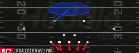 SAW BLITZ 1 - 3-4 Odd