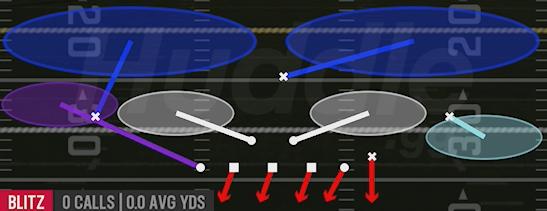 SS 2 TRAP - 3-4 Odd