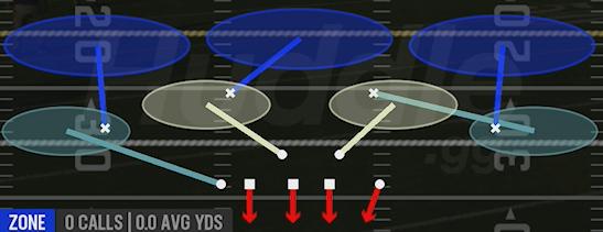 COVER 3 HARD FLAT - 3-4 Over