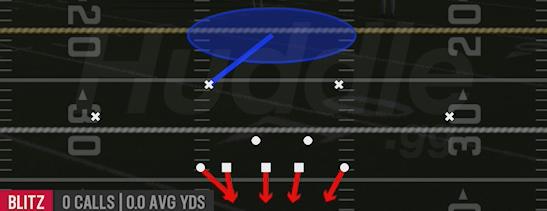 SAW BLITZ 1 - 3-4 Over