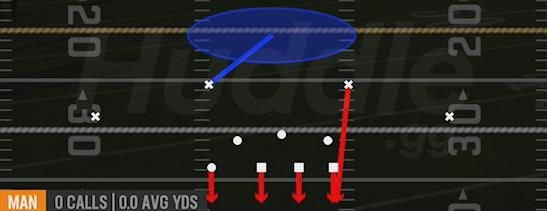 COVER 1 QB CONTAIN - 3-4 Over Ed