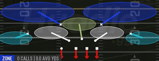 TAMPA 2 - 3-4 Over Ed