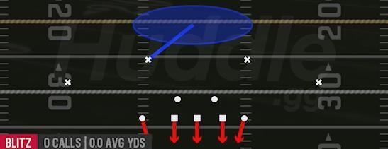 COVER 1 QB SPY - 3-4 Under