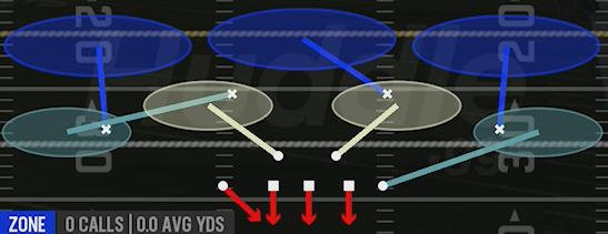 COVER 3 HARD FLAT - 3-4 Under