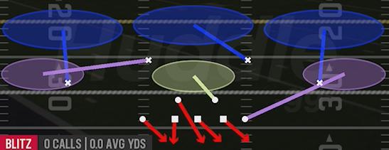 WEAK BLITZ 3 - 3-4 Under