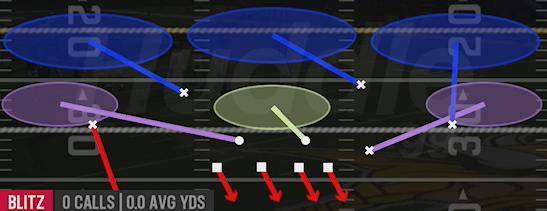 CORNER BLITZ 3 - 4-2-5 Over G