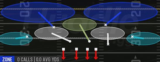 COVER 2 - 4-2-5 Over G