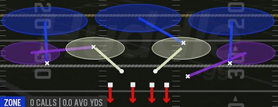 COVER 3 SKY - 4-2-5 Over G