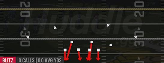 LB BLITZ - 4-2-5 Over G