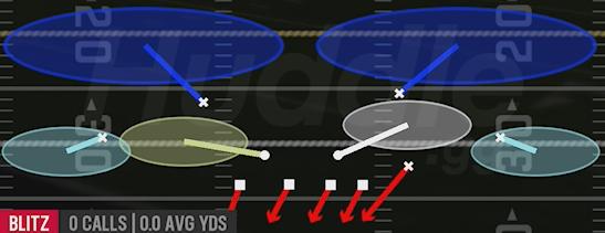 SS BLITZ 2 - 4-2-5 Over G
