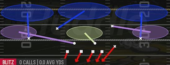 SS BLITZ 3 - 4-2-5 Over G