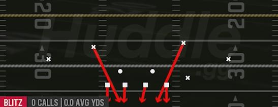 SAFETY BLITZ - 4-2-5 Under