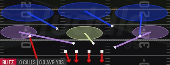 WK CORNER BLITZ - 4-2-5 Under
