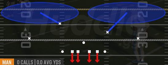 COVER 2 MAN - 4-3 Even 6-1