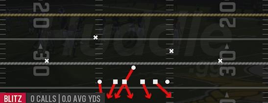 MIKE WILL BLITZ - 4-3 Even 6-1