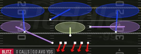 SAM BLITZ 3 - 4-3 Even 6-1