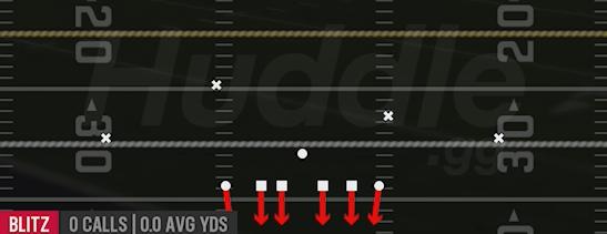 SAM WILL BLITZ - 4-3 Even 6-1