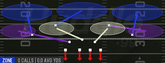 COVER 3 SKY - 4-3 Over