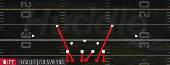 DBL SAFETY BLITZ - 4-3 Over