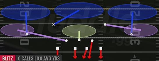 SAM BLITZ 3 - 4-3 Over Wide