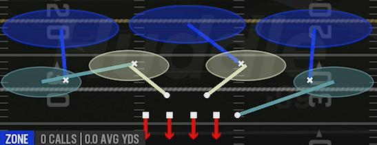 COVER 3 HARD FLAT - 4-3 Under