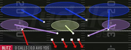 CORNER BLITZ 3 - Big Nickel Over G