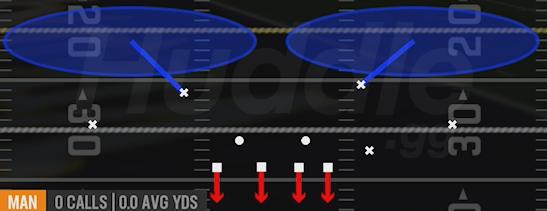 COVER 2 MAN - Big Nickel Over G