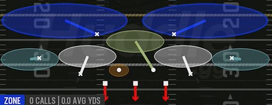 COVER 2 HARD FLAT - Dime 2-3 Sam