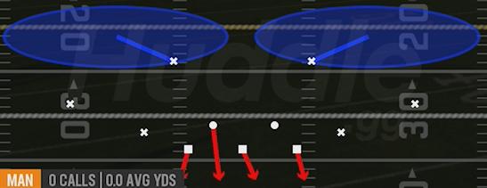 COVER 2 MAN - Dime 2-3 Sam