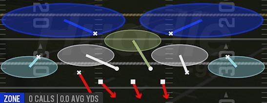 COVER 2 SINK - Dime 2-3 Sam