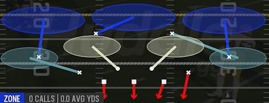 COVER 3 HARD FLAT - Dime 2-3 Sam