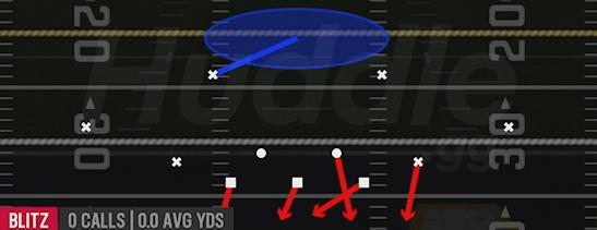 EDGE BLITZ 1 - Dime 2-3 Sam