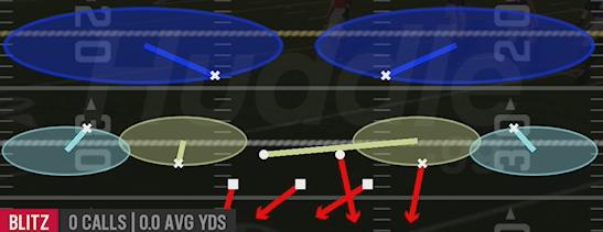 EDGE BLITZ 2 - Dime 2-3 Sam