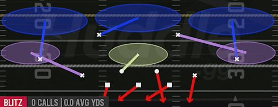 EDGE BLITZ 3 - Dime 2-3 Sam
