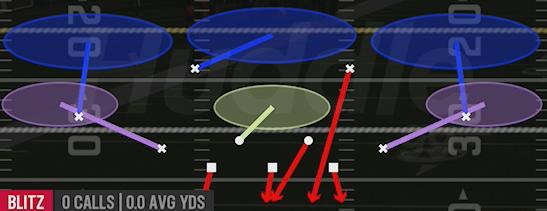 SS ZONE BLITZ - Dime 2-3 Sam
