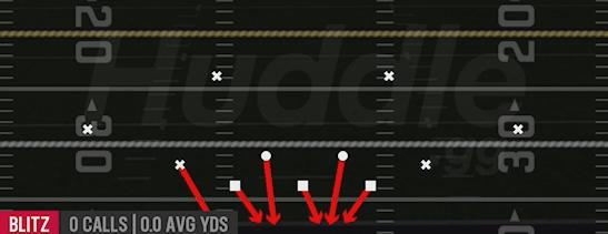 ZERO BLITZ - Dime 2-3 Sam