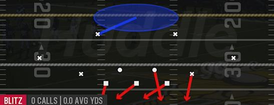 EDGE BLITZ 1 - Dime 2-3 Will