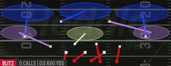 EDGE BLITZ 3 - Dime 2-3 Will