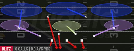 FS ZONE BLITZ - Dime 2-3 Will