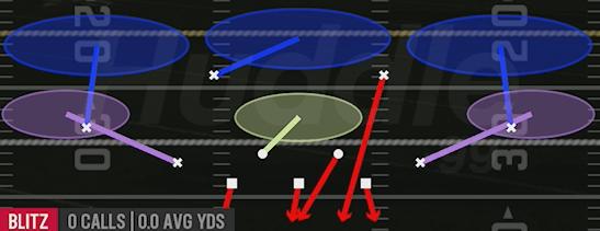 SS ZONE BLITZ - Dime 2-3 Will