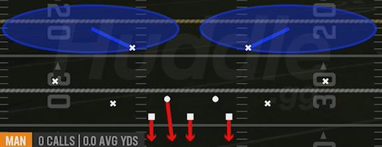 COVER 2 MAN - Dime 3-2