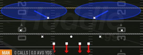 COVER 2 MAN - Dime Rush