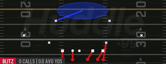 DB BLITZ 1 - Dime Sugar Weak