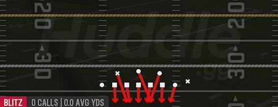 GAPS ALL LB - Goal Line 5-3