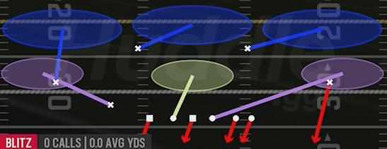 BENCH BLITZ 3 - Nickel 2-4-5 Odd