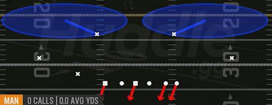 COVER 2 MAN - Nickel 2-4-5 Odd
