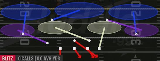 SIM PRESSURE 3 - Nickel 2-4