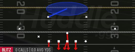 LB BLITZ 1 - Nickel 3-3 Cub